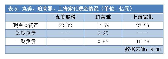 一支眼霜打天下！70%高毛利，3年10亿广告费，中国化妆品市值第一股如何炼成？