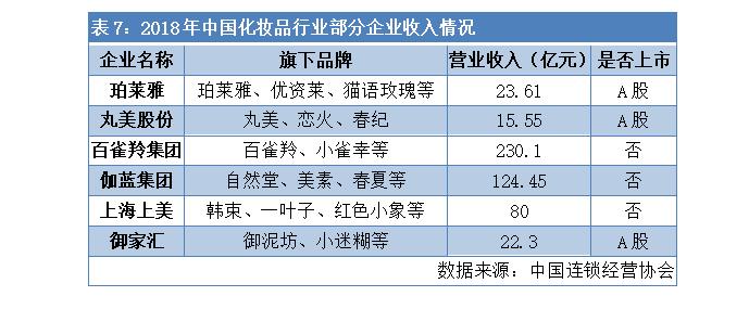 一支眼霜打天下！70%高毛利，3年10亿广告费，中国化妆品市值第一股如何炼成？
