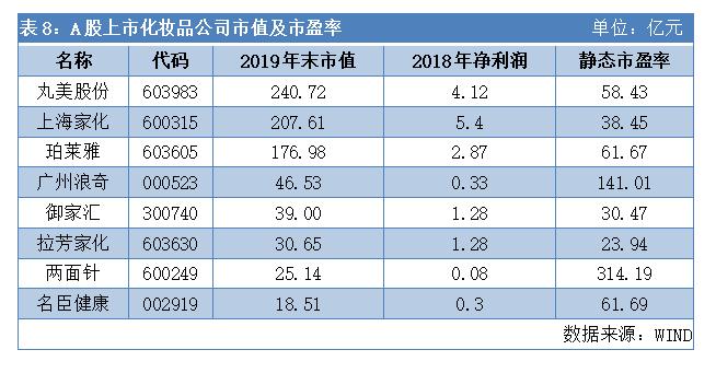 一支眼霜打天下！70%高毛利，3年10亿广告费，中国化妆品市值第一股如何炼成？