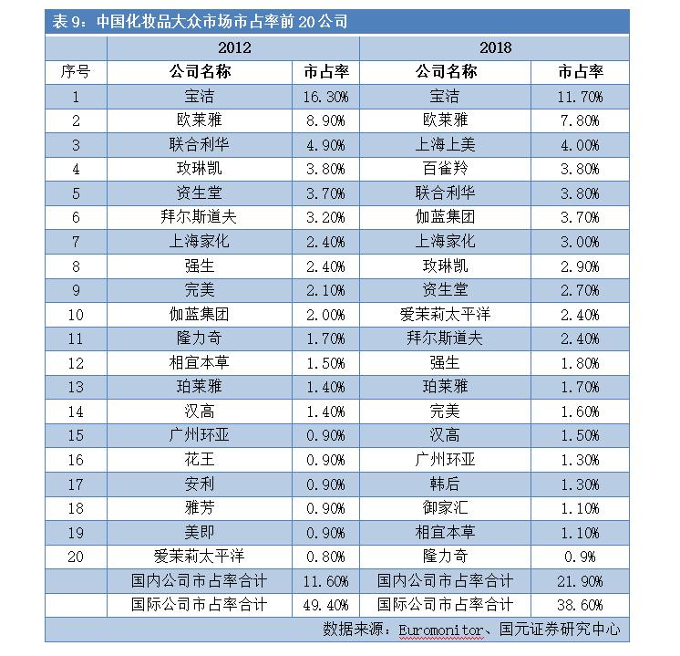 一支眼霜打天下！70%高毛利，3年10亿广告费，中国化妆品市值第一股如何炼成？
