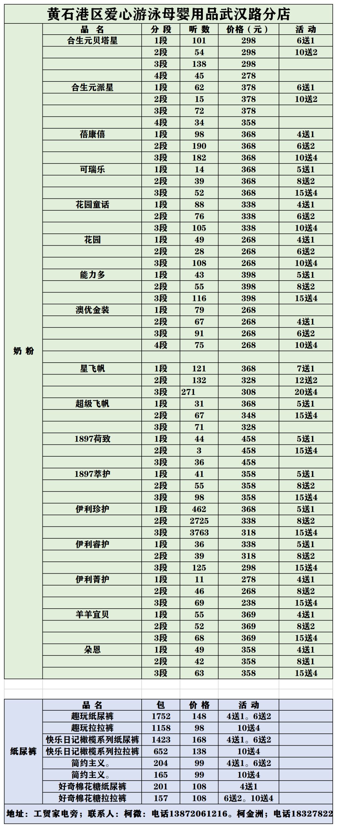 3月4日，黄石港区这些药店和母婴用品店正常营业