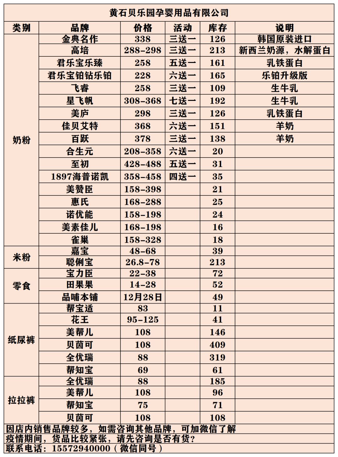 3月4日，黄石港区这些药店和母婴用品店正常营业