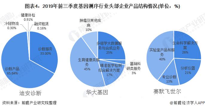 华大基因新冠检测试剂盒产能,华大基因新冠检测结果价格