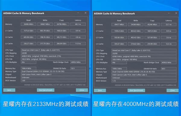 对内存频率的误解,那些年对内存频率的误解