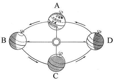 我国最早指南针叫什么,指南针最早叫什么名