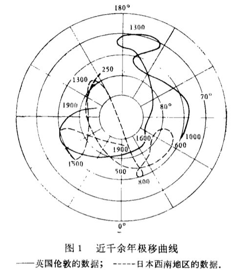 我国最早指南针叫什么,指南针最早叫什么名