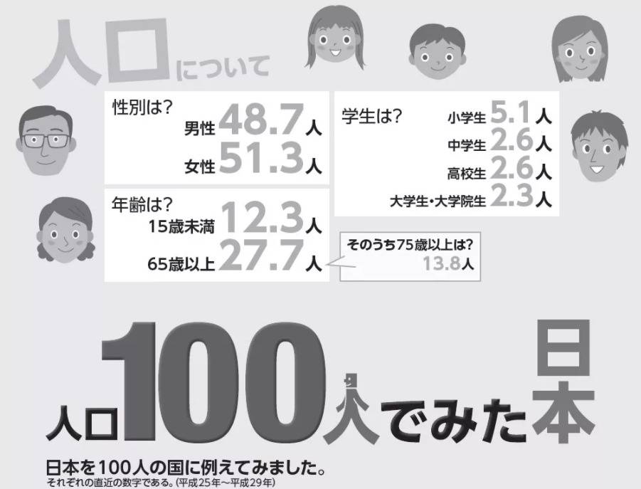 日本老人真的很多破产么,日本养老模式现状