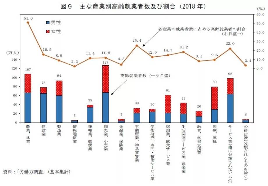 日本老人真的很多破产么,日本养老模式现状