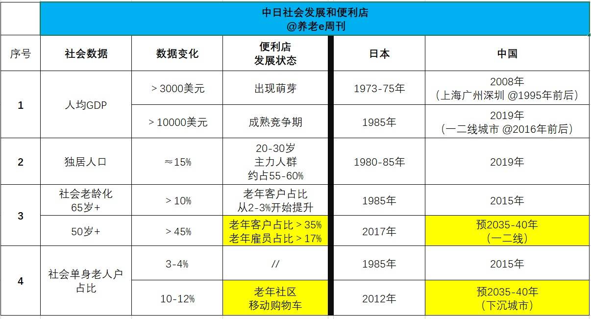 日本老人真的很多破产么,日本养老模式现状