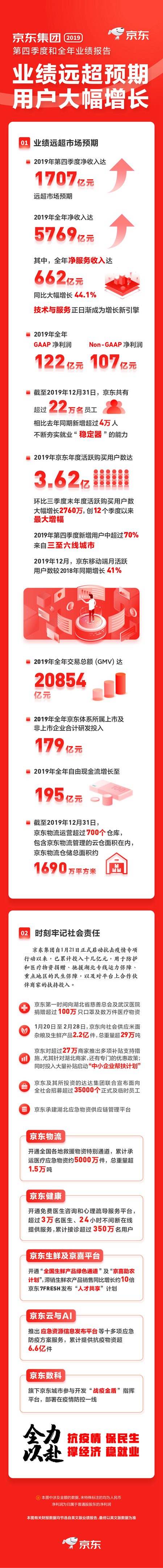 京东财报最新股价,京东财报板块分析