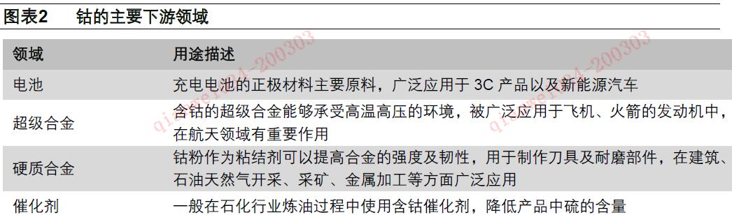 锂电池储能行业,钴产业链的发展历程