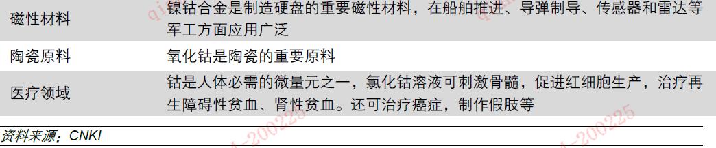 锂电池储能行业,钴产业链的发展历程