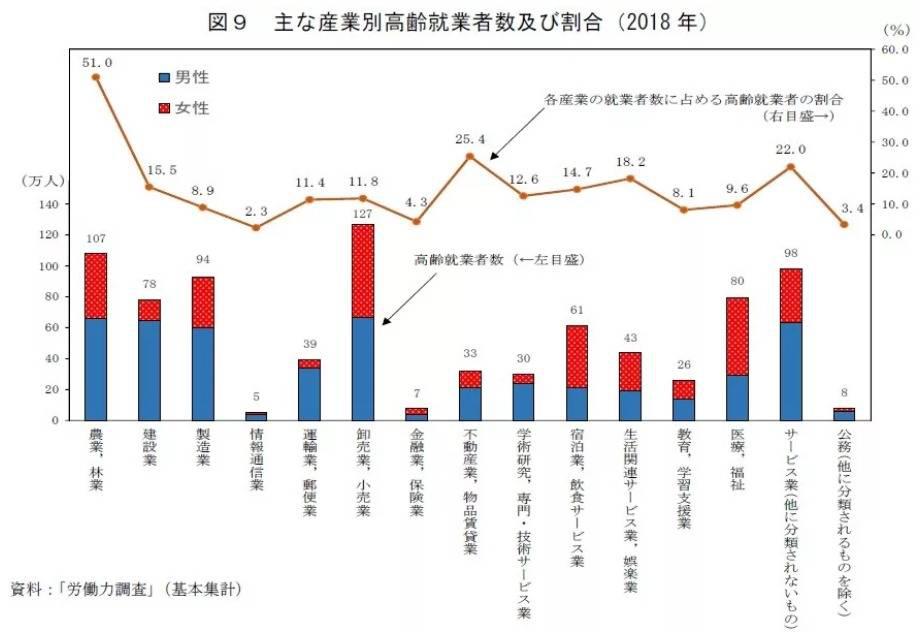 日本养老现状vs中国养老现状,日本老人破产的现状
