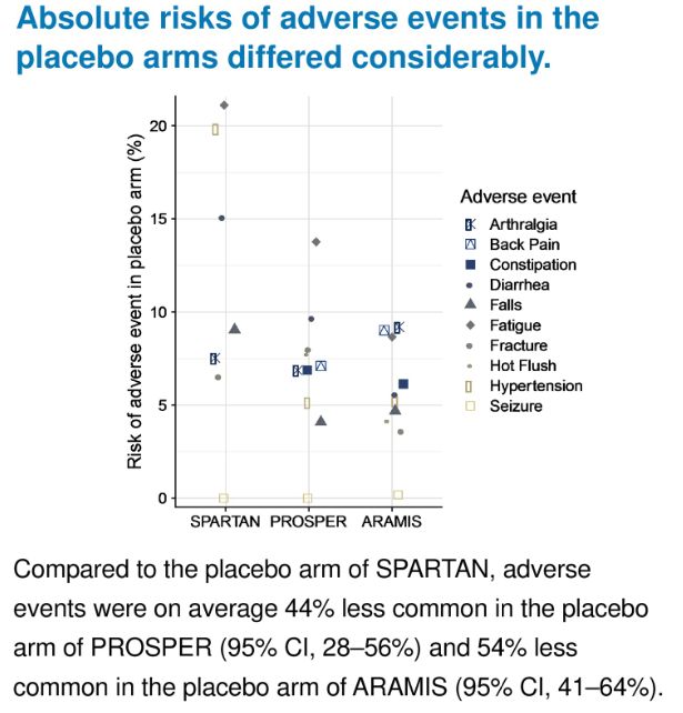 百花齐放|新型内分泌治疗在NM-CRPC中的新进展