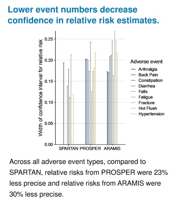 百花齐放|新型内分泌治疗在NM-CRPC中的新进展