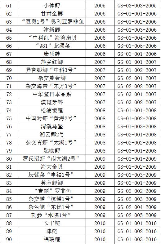 中华鳖可以喂龟粮吗,老鳖和乌龟哪个能吃