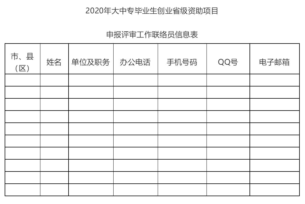 创业项目补贴和创业实体补贴,创业补贴在哪个官网申请