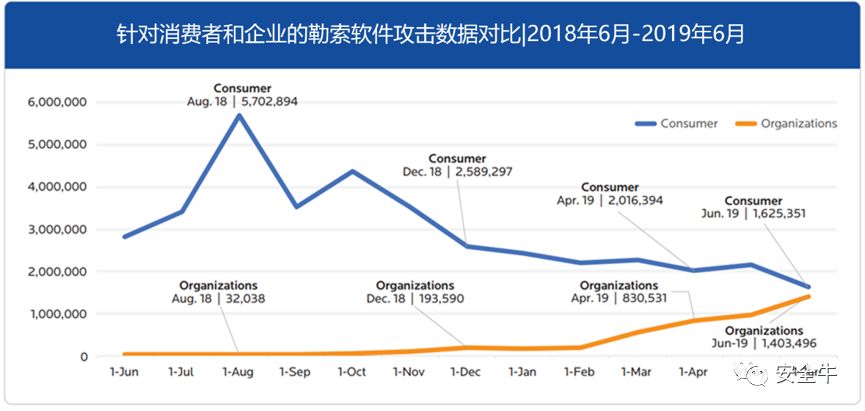 头号威胁,勒索软件的应对措施