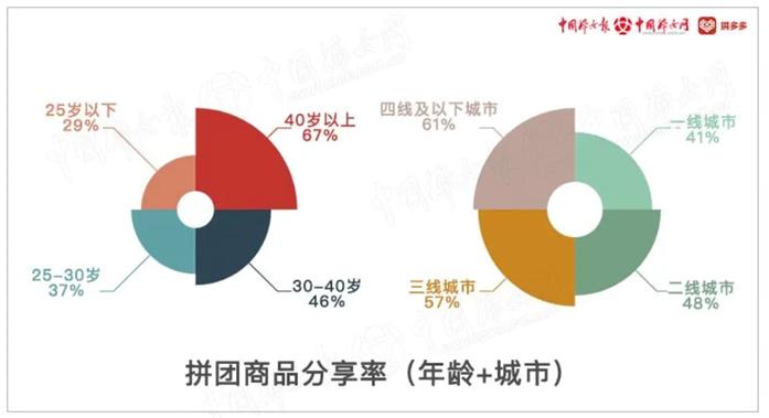 女性消费者人群画像图片,女性消费者的画像