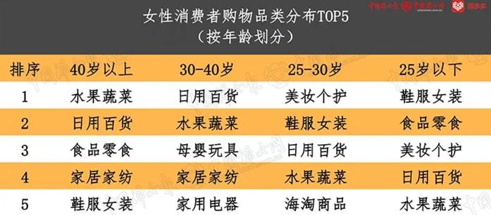 女性消费者人群画像图片,女性消费者的画像