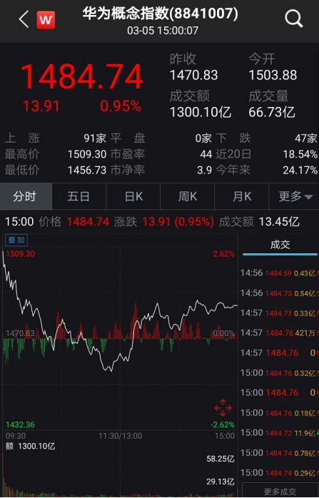 太疯狂！华为16999元手机开卖遭哄抢，二手爆炒至10万！云办公大爆发，任正非亲自督战：要扑上去，撕开它，从底层抄BAT的后路