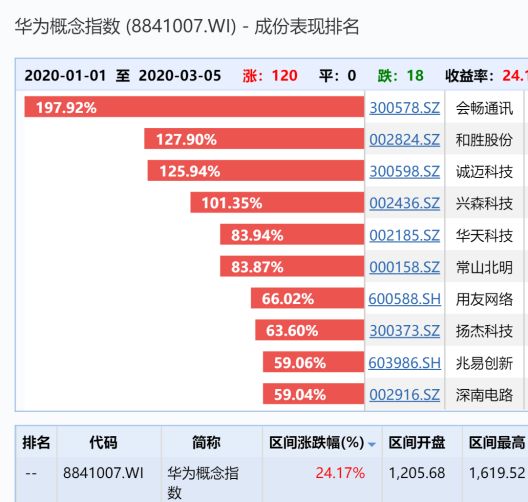 太疯狂！华为16999元手机开卖遭哄抢，二手爆炒至10万！云办公大爆发，任正非亲自督战：要扑上去，撕开它，从底层抄BAT的后路