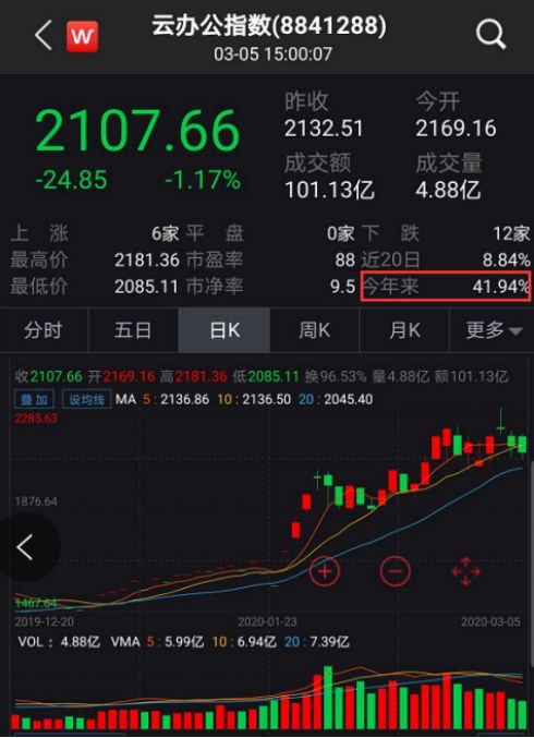 太疯狂！华为16999元手机开卖遭哄抢，二手爆炒至10万！云办公大爆发，任正非亲自督战：要扑上去，撕开它，从底层抄BAT的后路