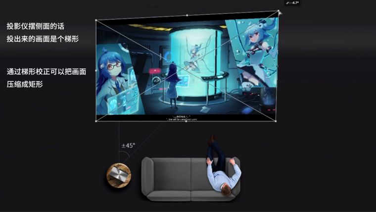 家用投影仪与商用投影仪的区别,办公投影仪和家用投影仪区别