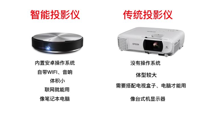 家用投影仪与商用投影仪的区别,办公投影仪和家用投影仪区别