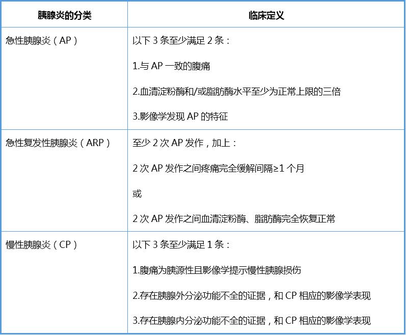 慢性胰腺炎综述期刊,胰腺炎护理综述