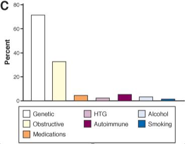 慢性胰腺炎综述期刊,胰腺炎护理综述