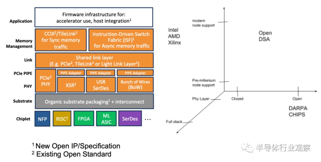 chiplet技术最强的是哪家公司,chiplet最简单的理解