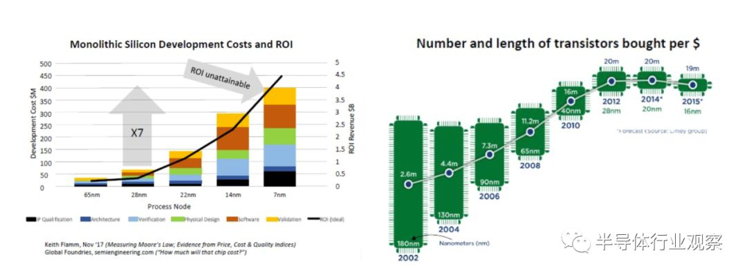 chiplet技术最强的是哪家公司,chiplet最简单的理解