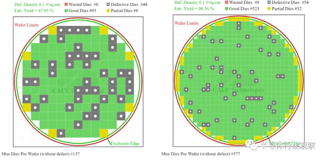 chiplet技术最强的是哪家公司,chiplet最简单的理解