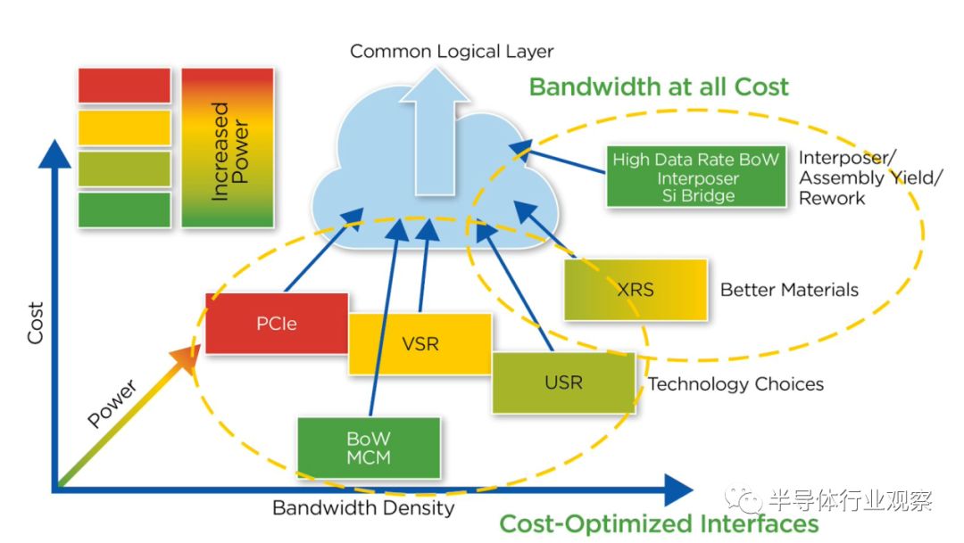 chiplet技术最强的是哪家公司,chiplet最简单的理解