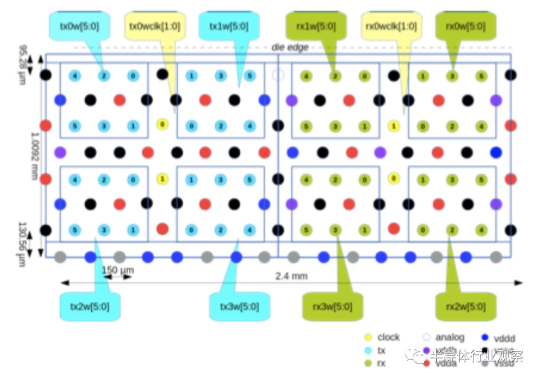 chiplet技术最强的是哪家公司,chiplet最简单的理解