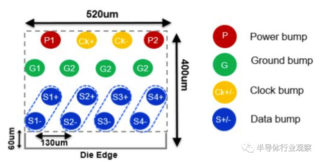 chiplet技术最强的是哪家公司,chiplet最简单的理解