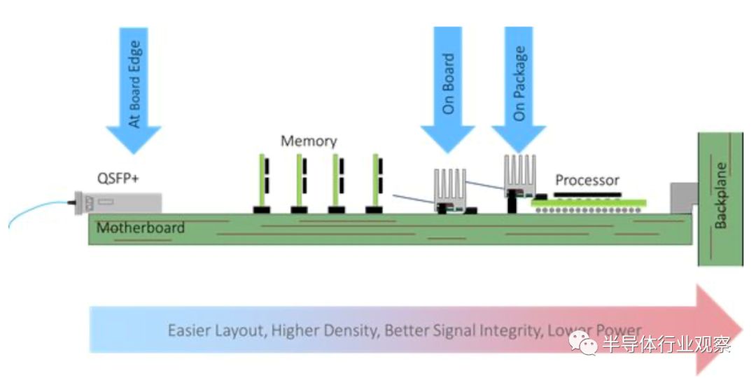 chiplet技术最强的是哪家公司,chiplet最简单的理解