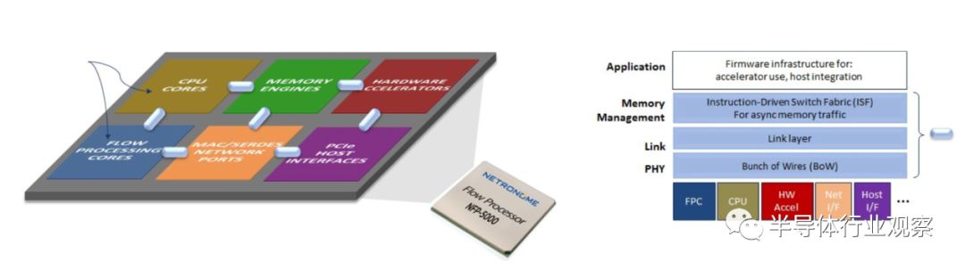 chiplet技术最强的是哪家公司,chiplet最简单的理解