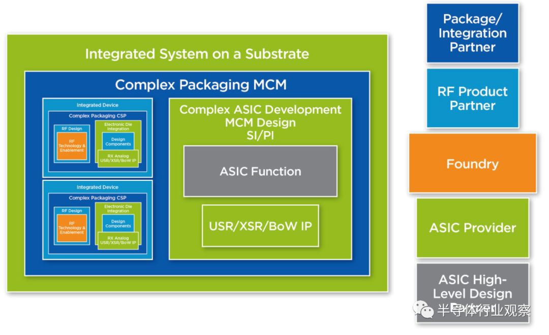 chiplet技术最强的是哪家公司,chiplet最简单的理解