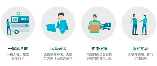 天猫开启跨境电商,天猫海外跨境分销平台