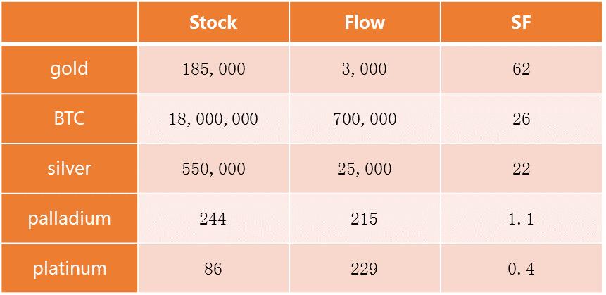 你是否知道，*币特比**减半行情下的“牛市法则”