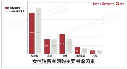 女性消费者人群画像图片,女性消费者画像