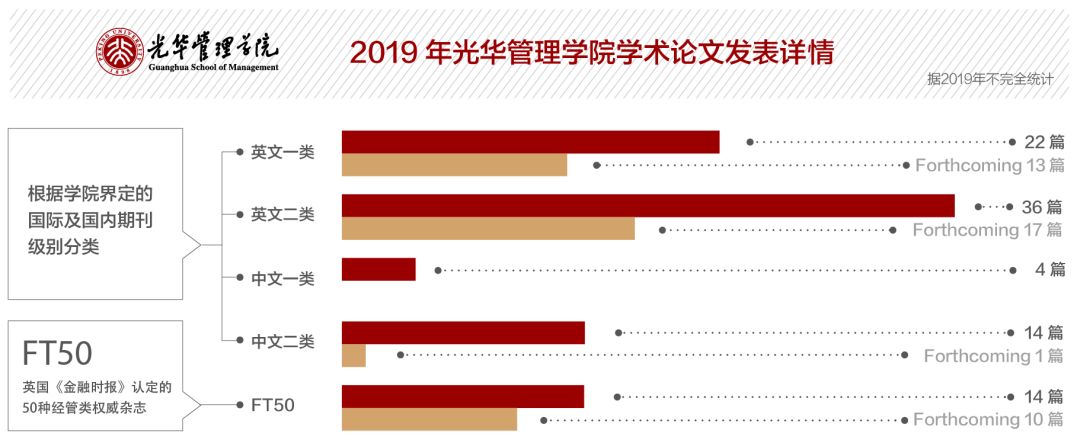 北京大学世界qs排名,引领者商学院