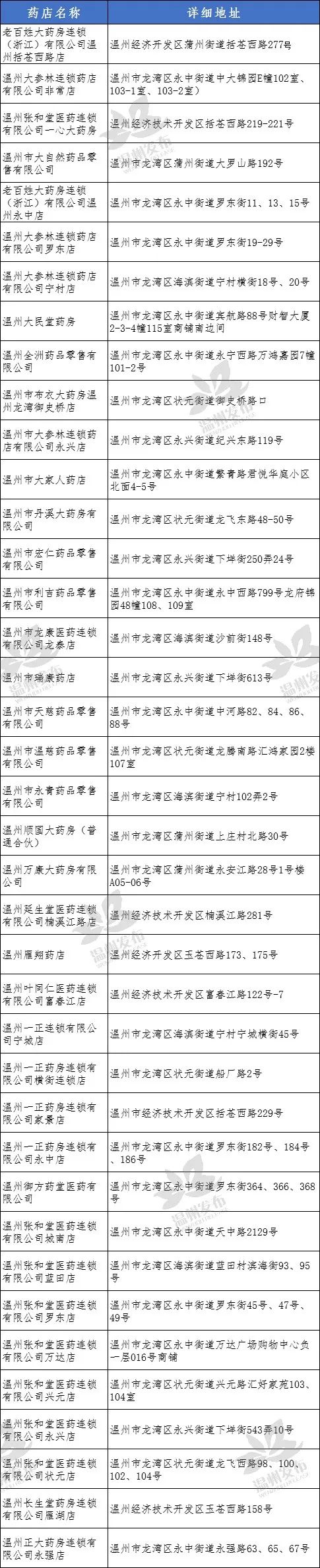 @龙湾人3月7日起，温州市区开通口罩网上预约购买服务啦