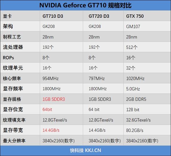 amd锐龙3值得入手吗,amd锐龙33200u