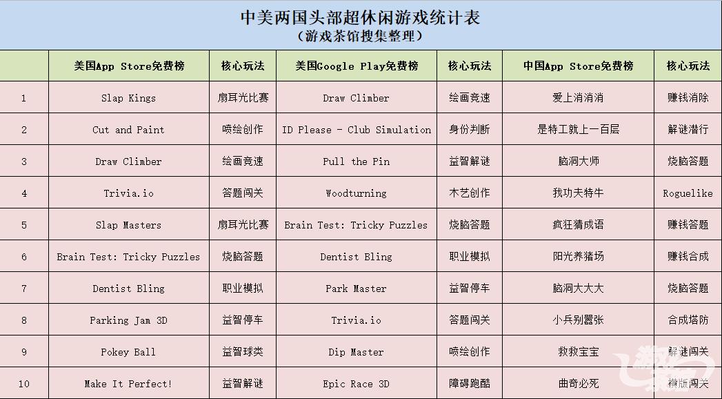 中美游戏玩家审美,中美游戏画质