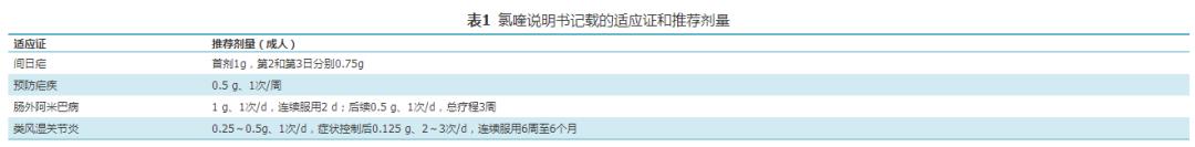 盐酸氯喹和氯喹的关系,氯喹最常见的副作用