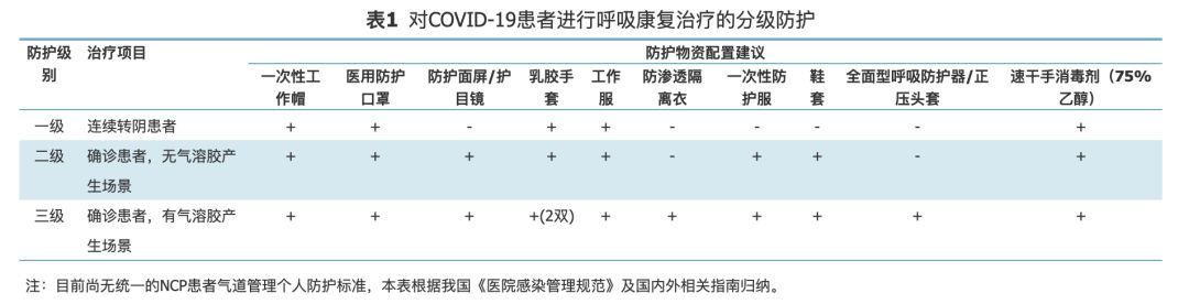 最新新型冠状病毒肺炎诊疗方案,新型冠状病毒肺炎诊疗方案第10版