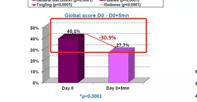 4款让我爱不释手的精华推荐,学生党适合买的平价好物